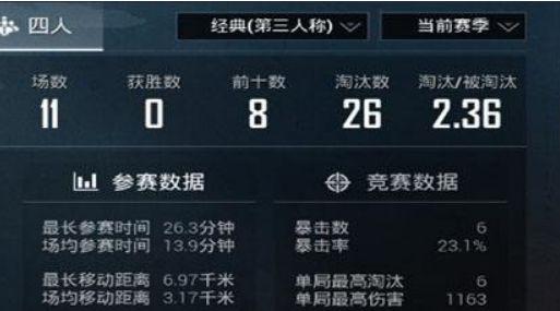 KAD是什么，kda是什么单位（KDA值到达多少才算玩的好）