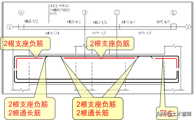 梁钢筋平法标注图解，基础梁和框架梁有什么区别
