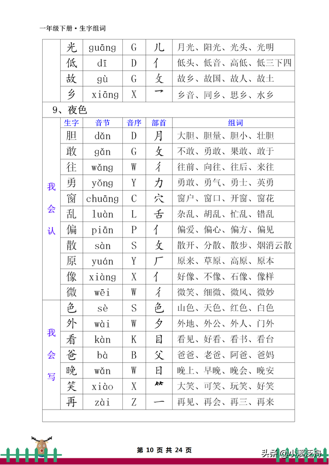 音节和音序有什么区别，音节和音序有什么区别一年级（部编版一年级下册生字组词）
