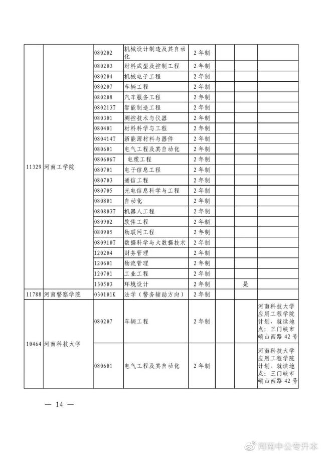 河南专升本招生院校与专业查询，速看！2021年河南“专升本”（2021年河南省专升本48所院校招生专业汇总）