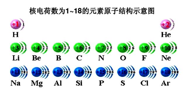 洪特规则和泡利原理，洪特规则和泡利原理ppt（量子脱单秘籍）