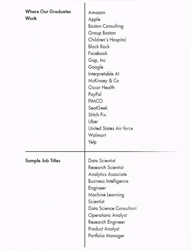 ba是什么职位（<BA>介绍、院校排名——附麻省理工就业报告）