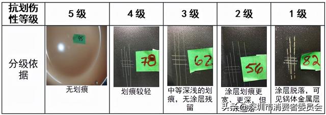 不粘锅十大品牌，不粘锅十大品牌排行榜（让你双十一买锅不走弯路~）