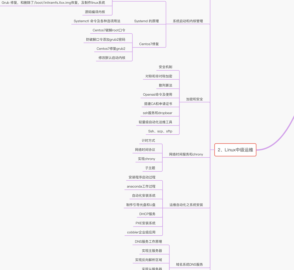 马哥教育（花费3天整理的DevOps学习资料大合集）