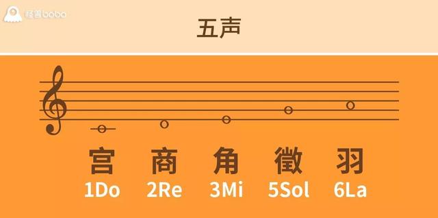 民乐团乐器都有什么，民乐团一般哪种乐器比较多（一张图读懂中国民族乐器）