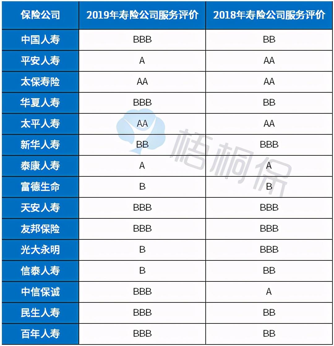 太平洋人寿怎么样（客观看待）