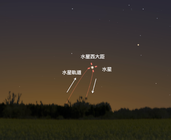 双鱼座流星雨，双鱼座流星雨2023年什么时候出现（2019年4月天象预报）