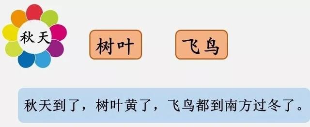 一寸光阴一寸金寸金难买寸光阴是谁说的，一寸光阴一寸金寸金难买寸光阴是谁写的（部编版小学语文一年级上册《语文园地四》图文讲解）