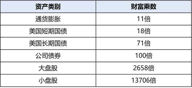 证券投资基金资产配置的过程是，证券投资基金资产配置的过程是什么？