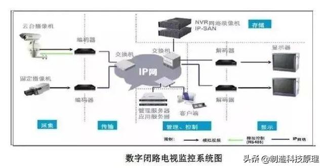 网络拓扑结构图解释，弱电智能化各系统介绍及拓扑图一览