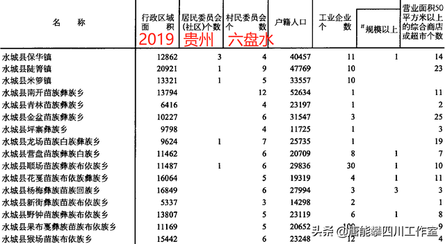 六盘水市有几个区几个县，六盘水市有多少个县和区（六盘水水城区、钟山区27乡镇人口、土地、工业…基本统计）