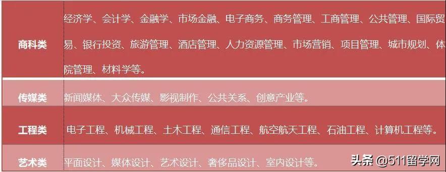 四川大学留学（四川大学硕士项目）