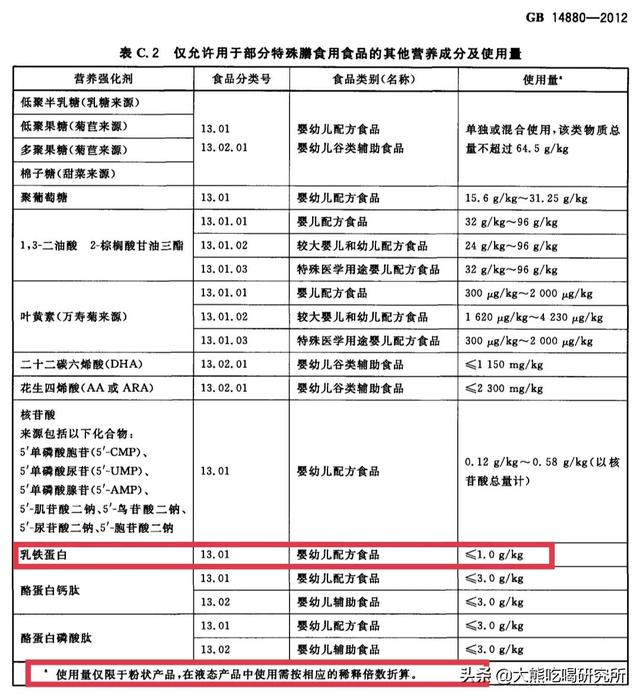 乳铁蛋白吃多了有什么影响，乳铁蛋白吃多了有什么影响呢（扒完24款产品后）