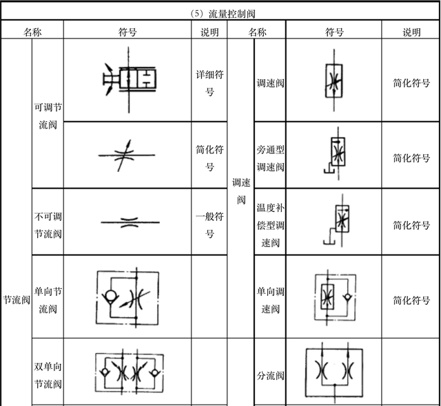 液压系统符号大全，液压系统图中所有液压元件符号（怎么认识和识别液压阀符号）