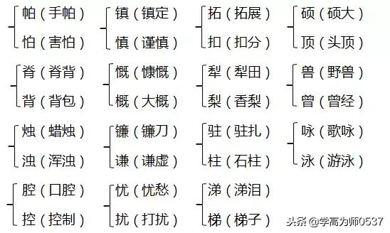 鹉什么意思解释，鹉字笔画笔顺（苏教版六年级上册第一单元知识要点汇总）