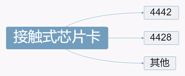 会员卡是什么意思常见分类有哪些，会员卡是什么卡（会员卡分为哪些类型呢）