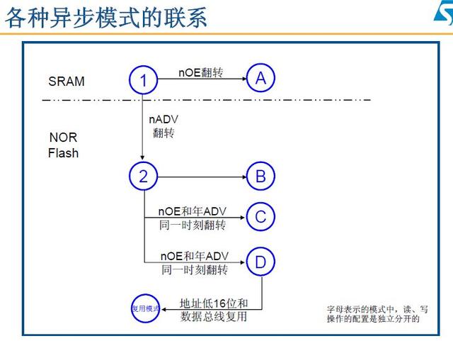 dmacrc错误计数怎么修复，硬盘检测提示c7（STM32单片机学习笔记）