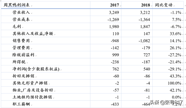 绝味鸭脖是哪里的，全网最火的卤味是谁家（探秘“卖不出去”的鸭脖——绝味\u0026周黑鸭）