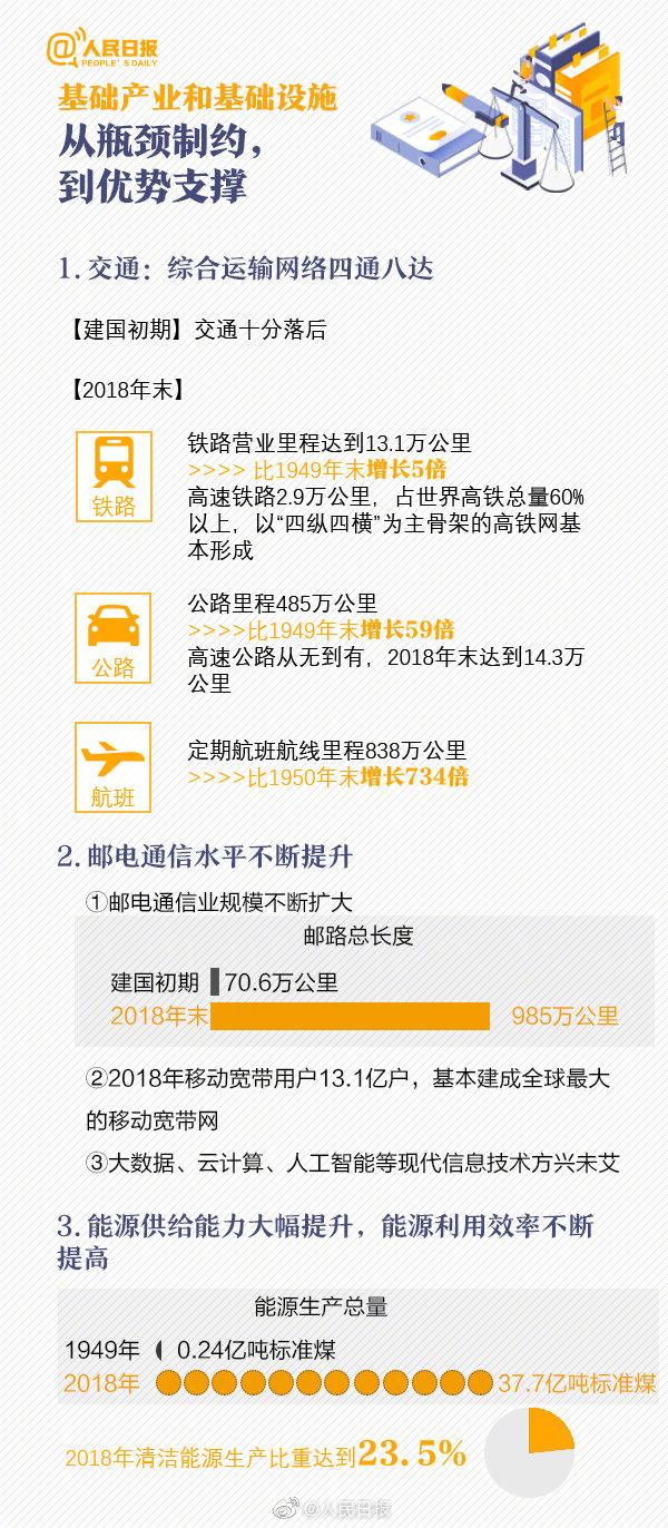 新中国成立多少周年，2020年新中国成立多少周年（看懂新中国成立70周年沧桑巨变）
