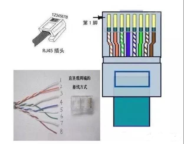 八芯网线水晶头接法，8芯网线水晶头接法图解（网线水晶头线芯颜色排序正确接法）