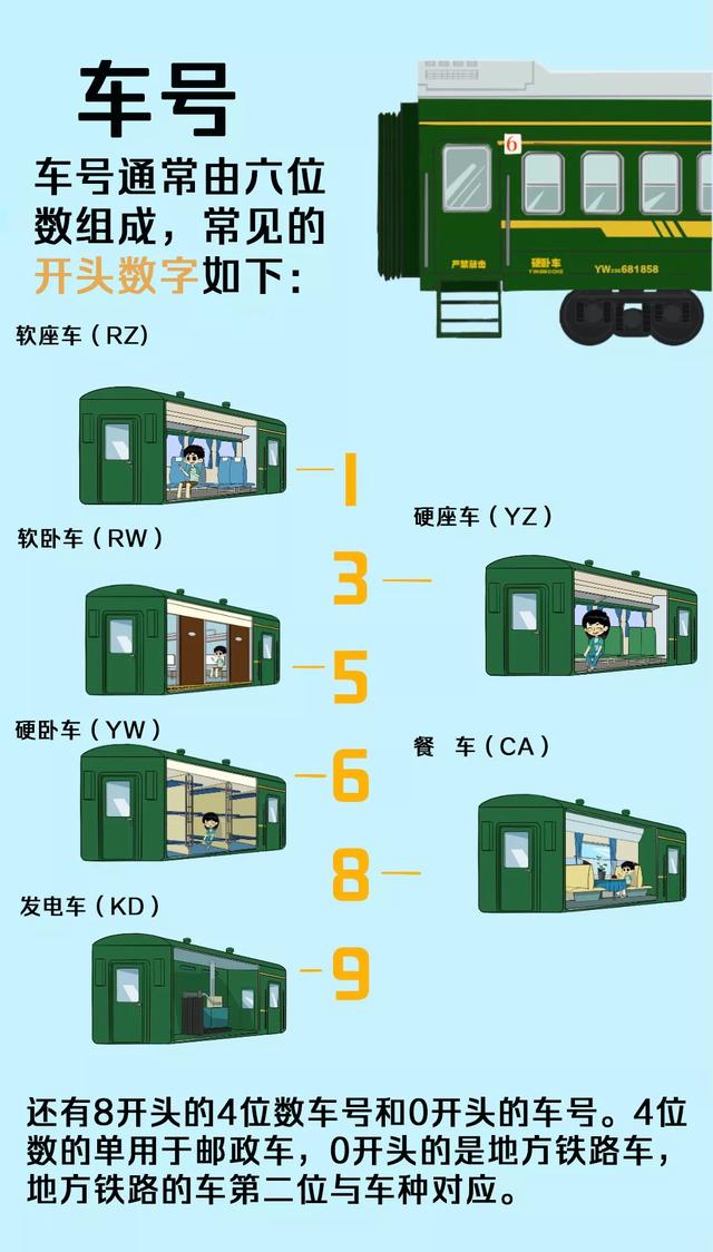 火车车厢号排列顺序，火车上座位排列顺序（火车“代码”上新）