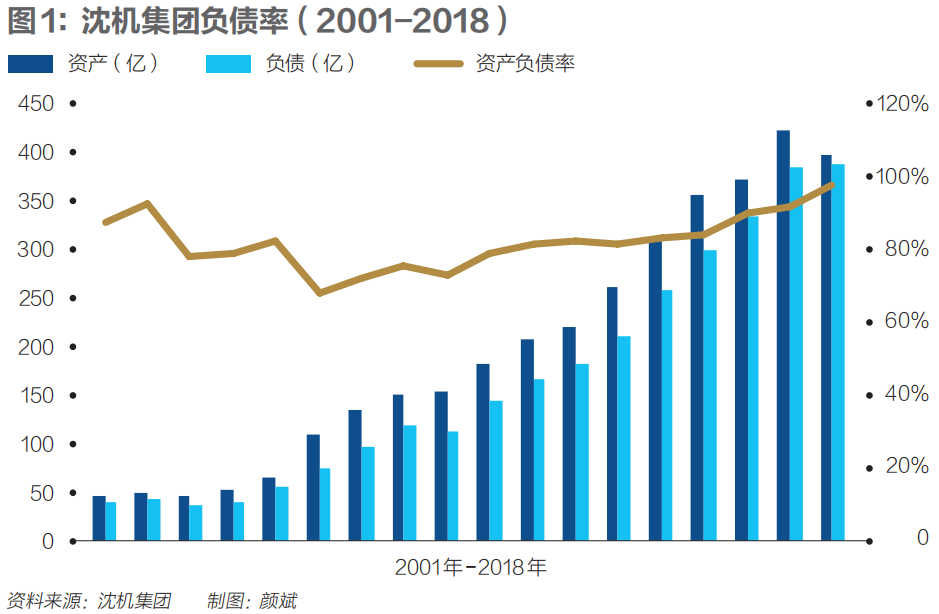 沈机中捷机床有限公司（拯救沈阳机床）