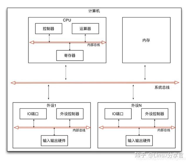 关于位示图问题，位示图可以用于（一文让你彻底了解操作系统内存管理）