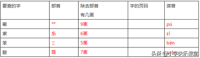 储存的反义词是什么，储存的近反义词（小学语文二年级上册第1-4单元知识汇总）