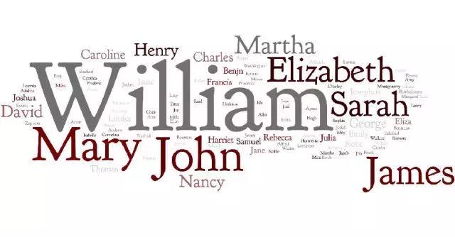 好看的英文名字，根据中文名取英文名（年度最热门英文名Top50出炉）