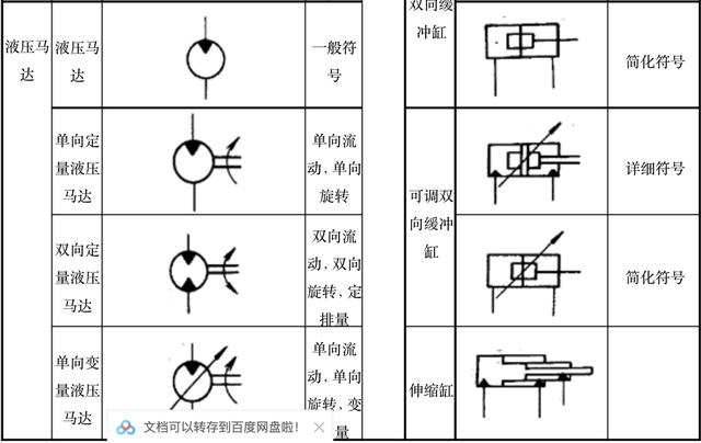 液压系统符号大全，液压系统图中所有液压元件符号（怎么认识和识别液压阀符号）