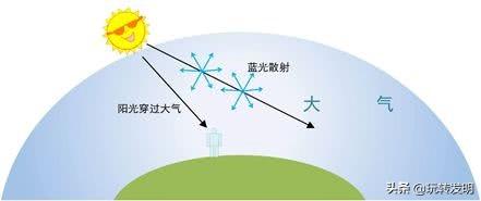 天空是蔚蓝色，天空是蔚蓝色,窗外有千纸鹤下一句（为什么晴朗的天空是蓝色的图片）