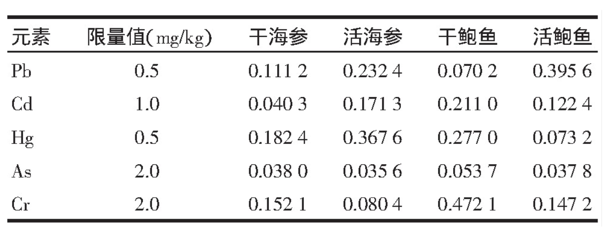 海参作用及食用方法，海参的吃法与作用（医生为您深度解读其营养价值、药用功效）