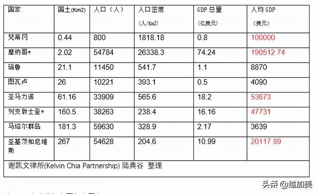 世界上的国家有哪些，世界上有哪些国家（全球32个发达国家的简况及分析结论）