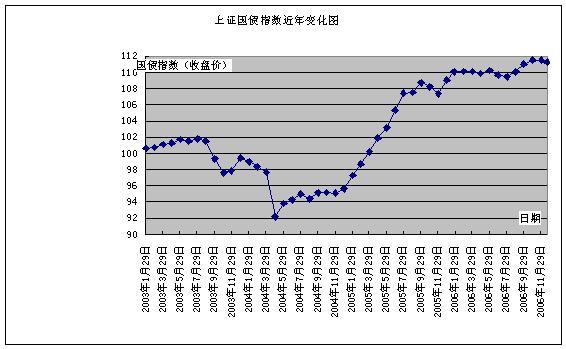 什么是債券資金，什么是債券資金項目？