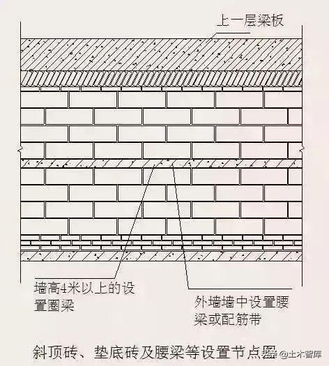 加气混凝土砌块规格，加气混凝土砌块规格尺寸价格（加气混凝土砌块施工要点）