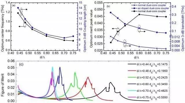 apa格式生成器，MLA式/APA格式在线生成器有推荐吗（那些能让你事半功倍的科研工具神器）