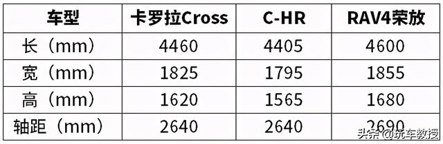 cross是什么意思，cross什么意思（几十年没火的车型）