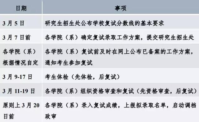 浙大考研分数线，2017浙大考研吧（2019年硕士研究生复试分数线公布）