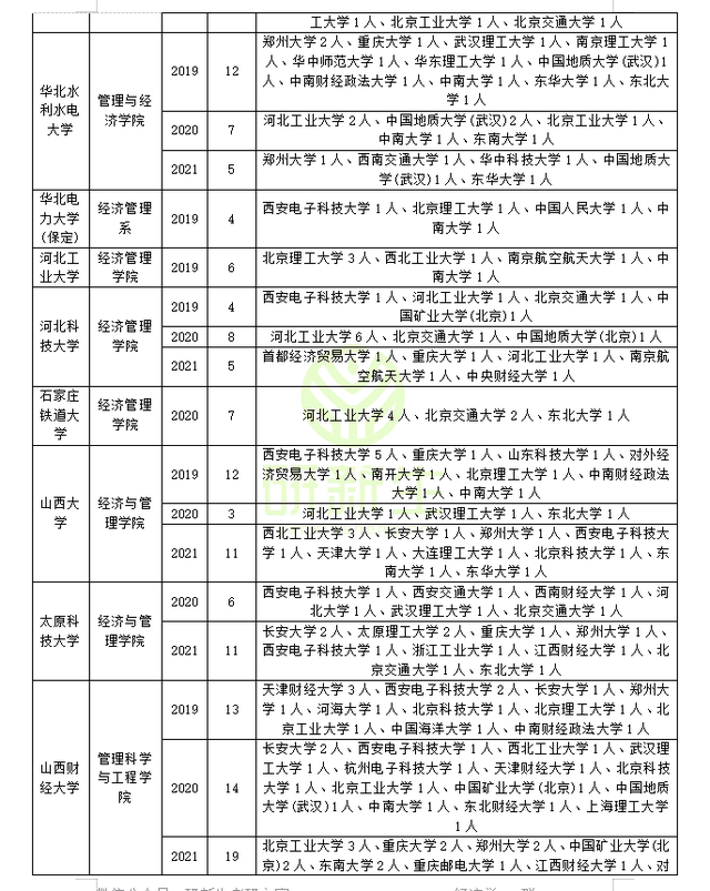 江西科技师范大学经济管理学院，2021江西科技师范大学排名（管理科学与工程近三年调剂录取情况分析）