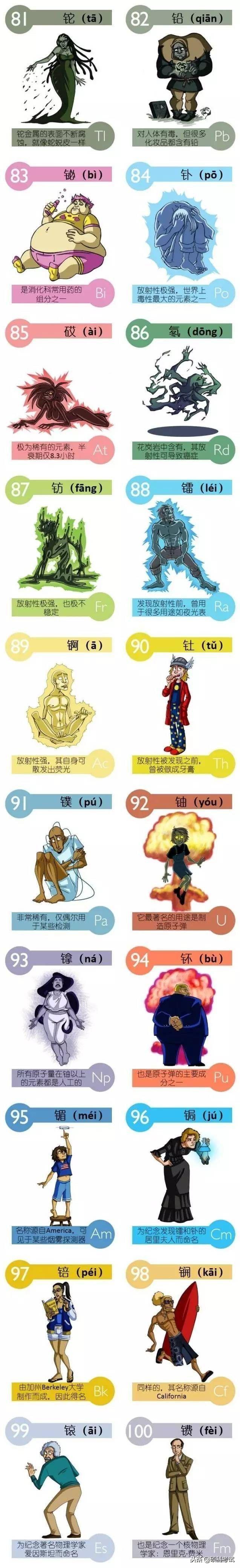 化学单质是什么意思，单质化学性质是什么意思（图片记忆法—教你记住高中化学元素周期表的所有元素）