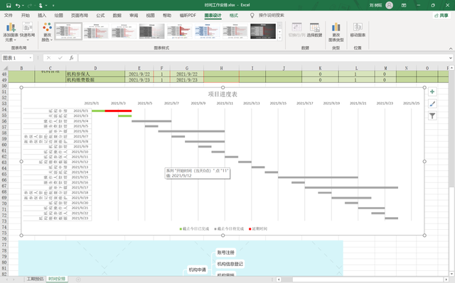 时间进度excel计算公式，时间进度公式（Excel规划项目进度-自动化甘特图）