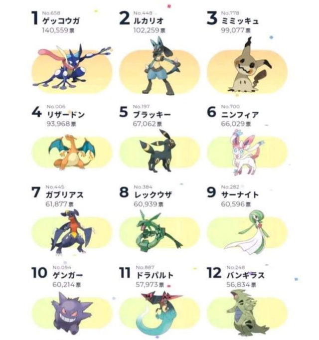 神奇宝贝所有精灵，神奇宝贝十大厉害的妖精系精灵（890只“宝可梦”人气投票）
