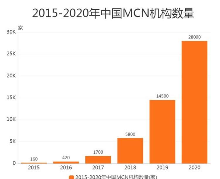 揭秘网络直播乱象的原因，揭秘网络直播乱象的原因有哪些（从央视曝光网络直播打赏乱象）