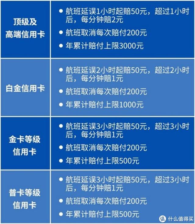 办理招行黑金信用卡需要什么条件，招行白金卡需要什么条件（6000字分享我所知道的一切）