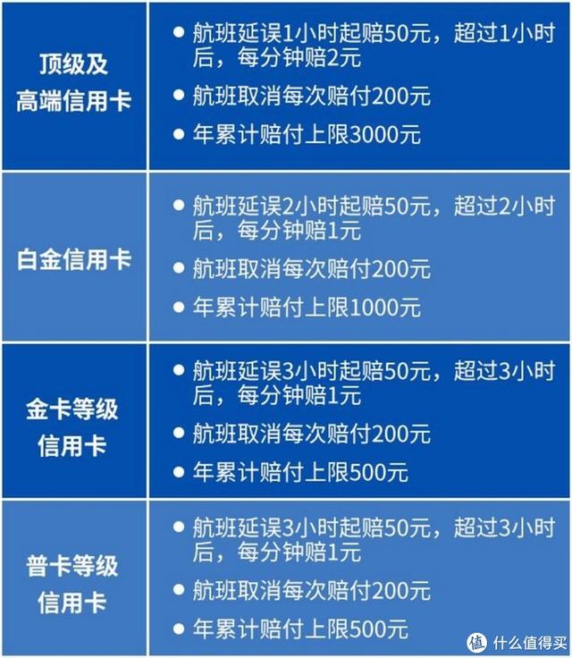 中国银行信用卡app叫什么（6000字分享我所知道的一切）