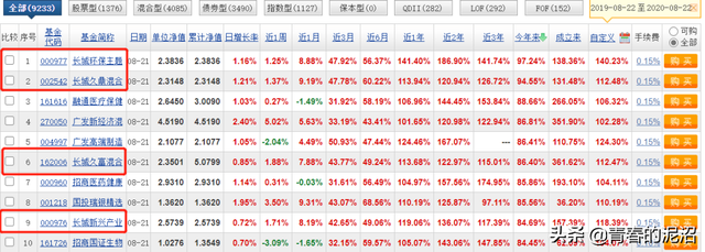 银行基金赎回短信图片，银行基金赎回短信图片大全？