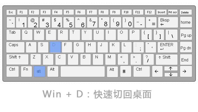电脑快捷键怎么设置，为电脑程序设置快捷键（花10秒学会这些电脑快捷键）