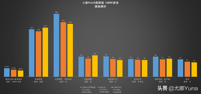 联想电脑如何截屏，联想笔记本怎么截屏（联想小新Pro14高刷版开箱测评）