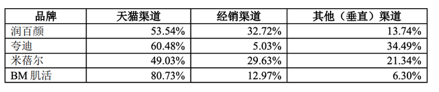 韩雅护肤品怎么样，韩雅化妆品怎么样（新美妆能从珀莱雅身上学到什么）