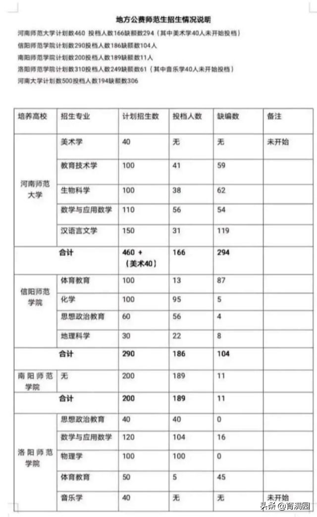 洛阳师范学院招生信息网，2021年洛阳师范学院录取结果查询及录取通知书发放时间什么时候收到（河南5所师范大学遭“滑铁卢”）